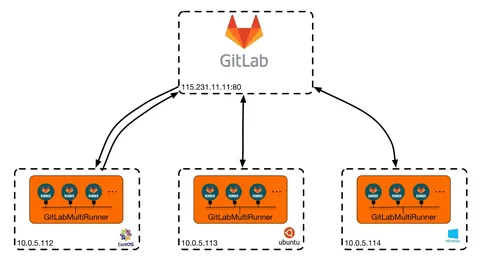 Totally Science GitLab: A Guide to Unlocking the Mysteries of the Universe