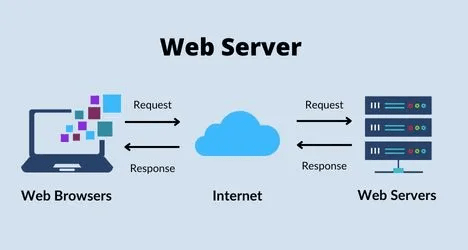 Web Server Issue Unknown Error Explained in 2026