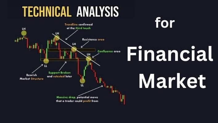 Technical Analysis of the Financial Markets