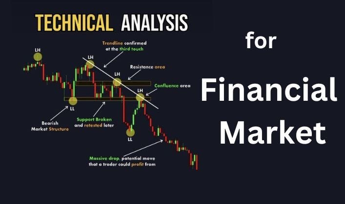 Technical Analysis of the Financial Markets